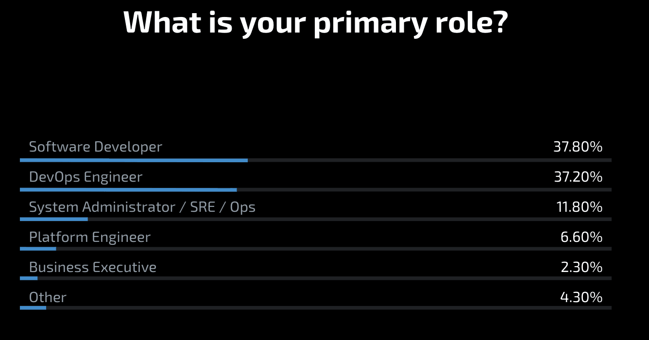 What is your primary role?
