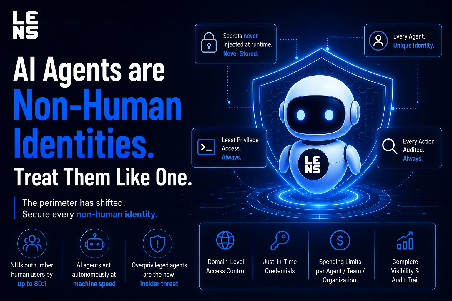 AI agents as non-human identities