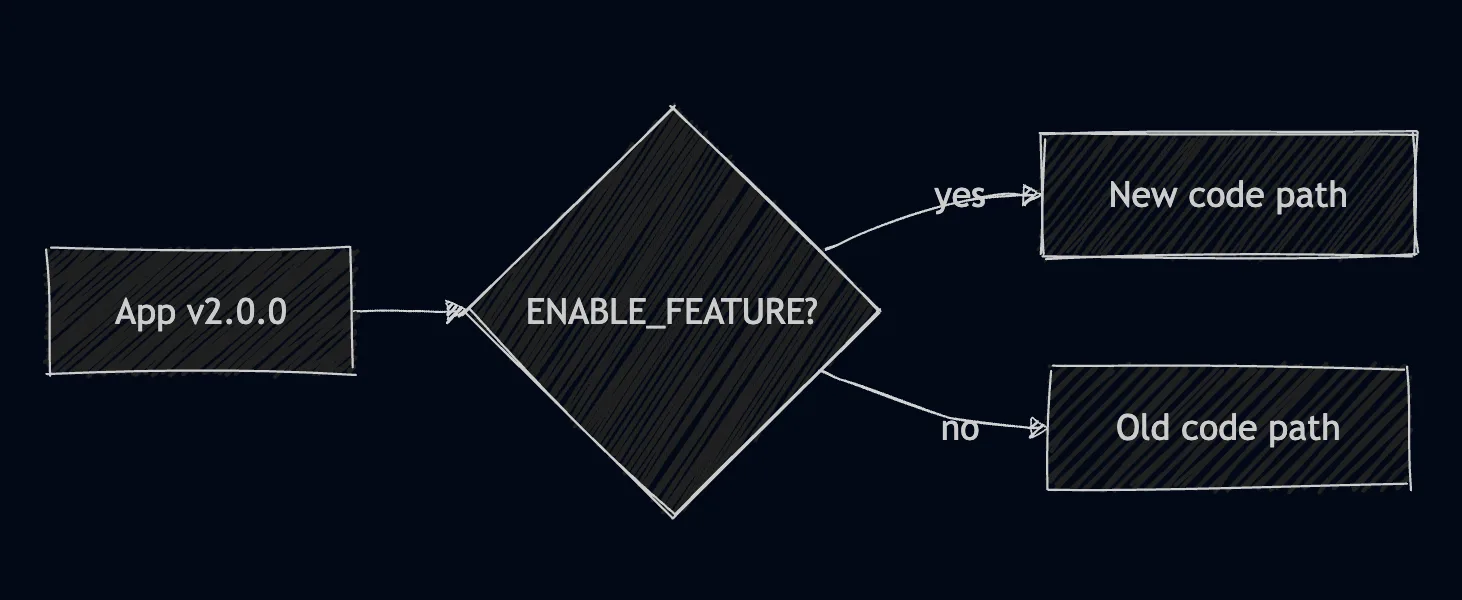 Feature flags