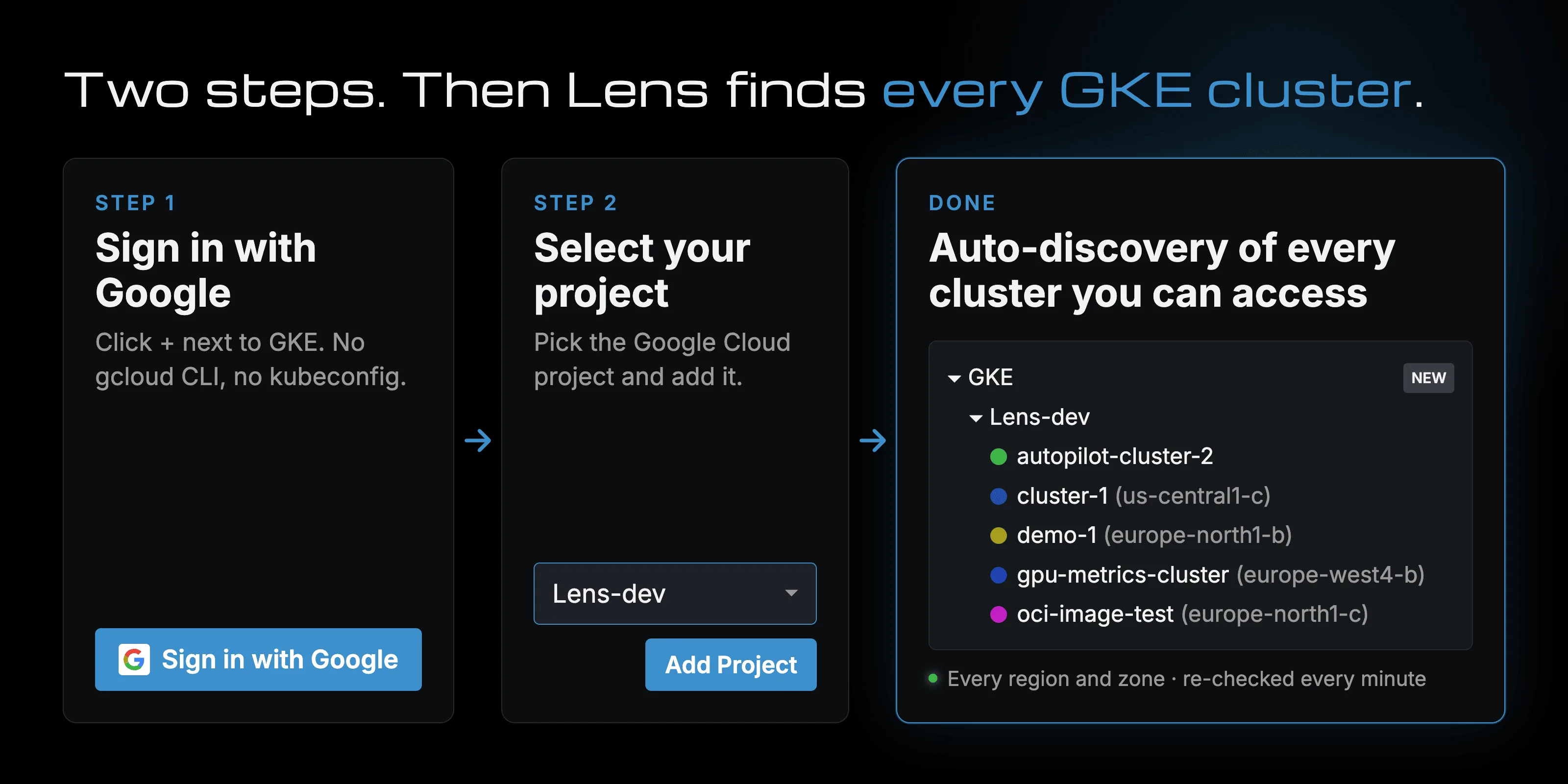 Adding a GKE project in Lens takes two steps: sign in with Google, then select a project. Lens then lists every cluster you can access under GKE, such as demo-1 in europe-north1-b