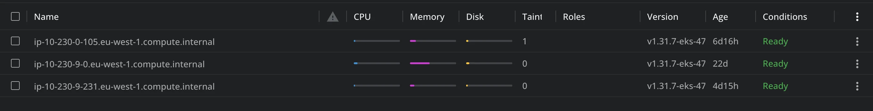 Nodes overview