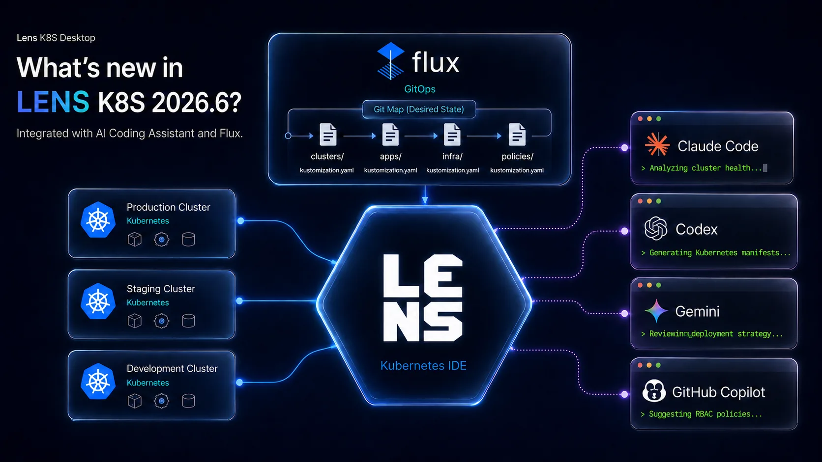 What's new in Lens Desktop 2026.6