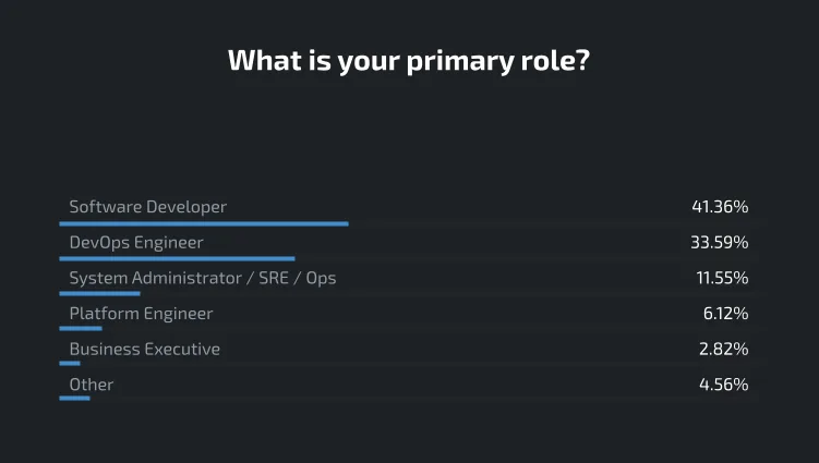 Primary Roles chart