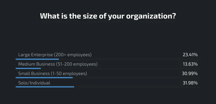 Organization Size chart