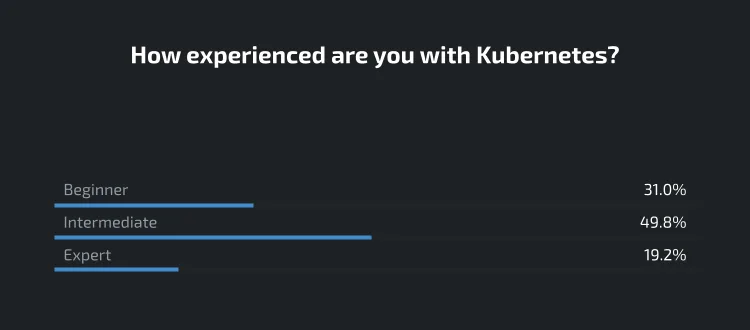 Kubernetes Experience chart