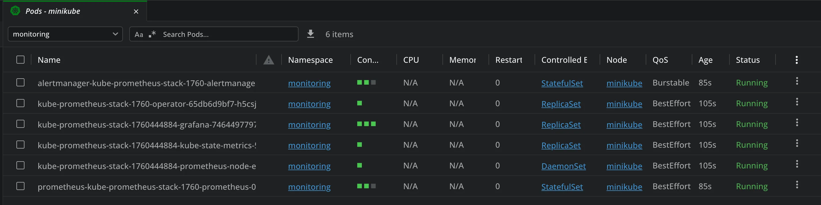 Pods Running