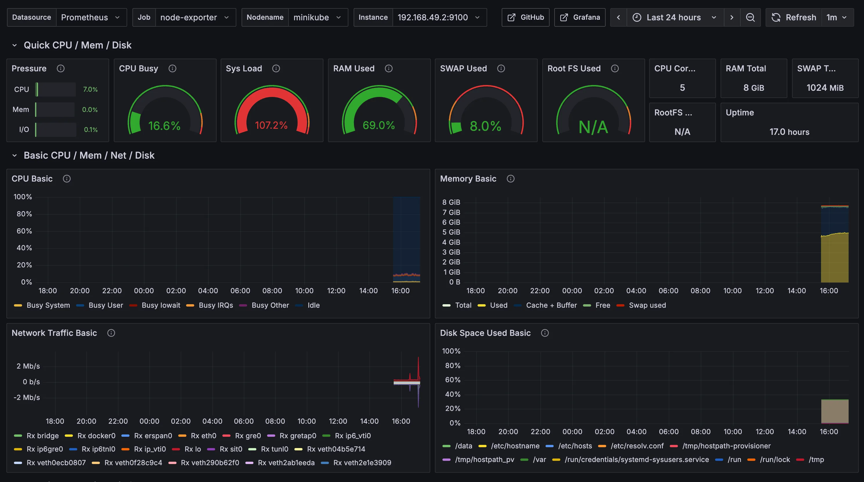 1860 Grafana Dashboard
